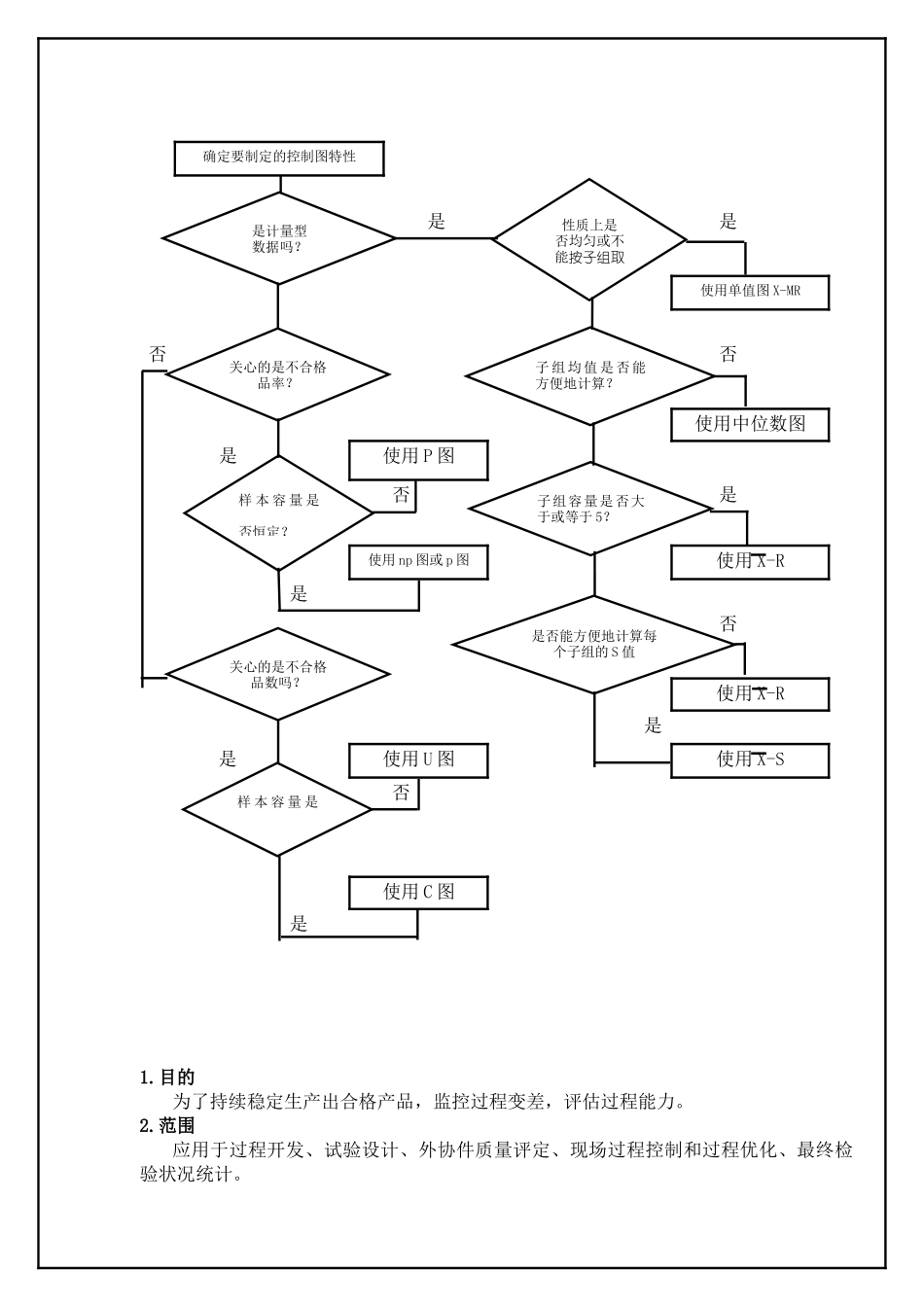 TS16949—统计技术控制程序_第2页