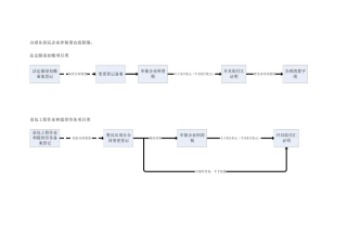 非居民企业涉税办理事宜