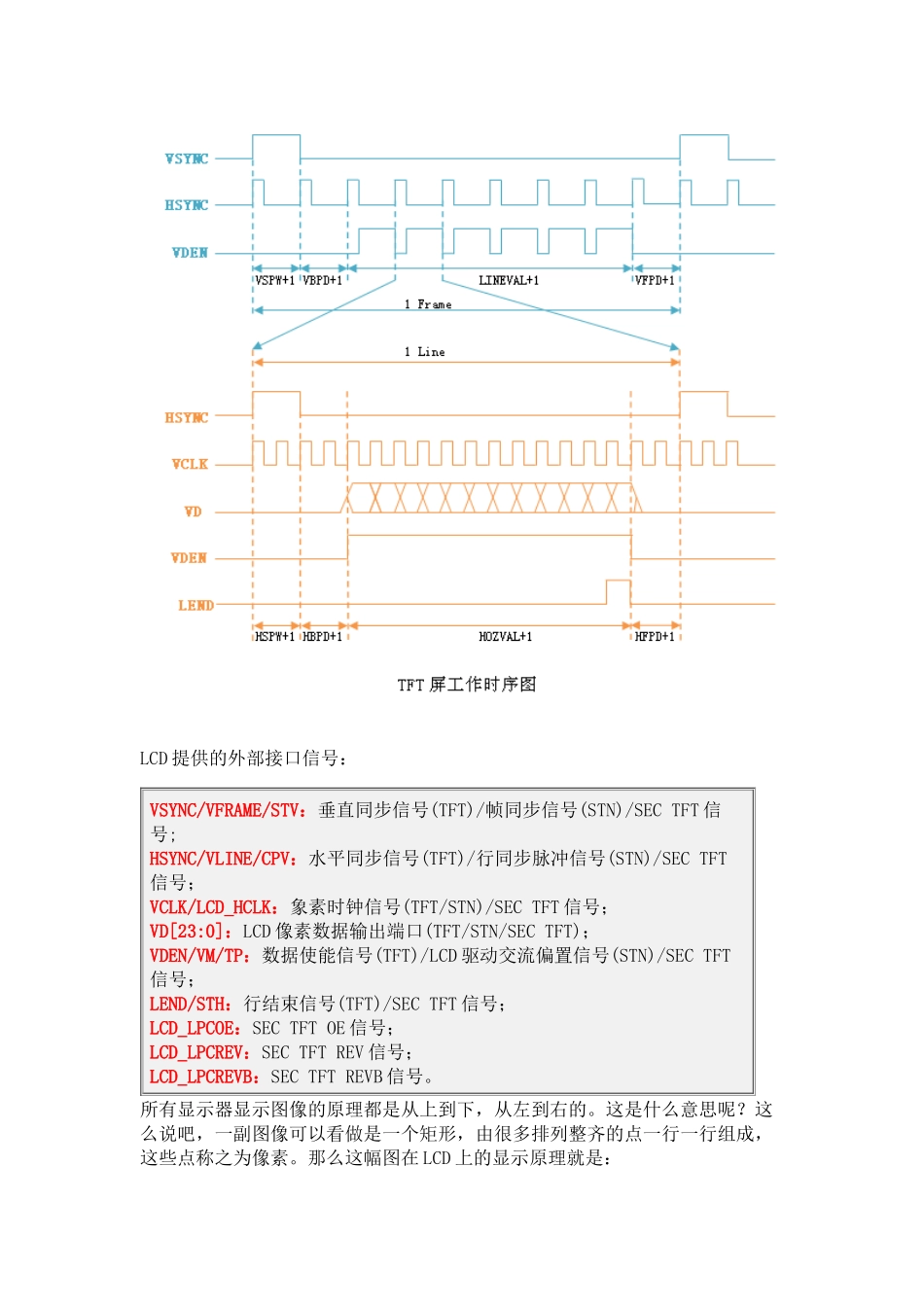 s3c2440 LCD控制器设置及代码详解_第2页