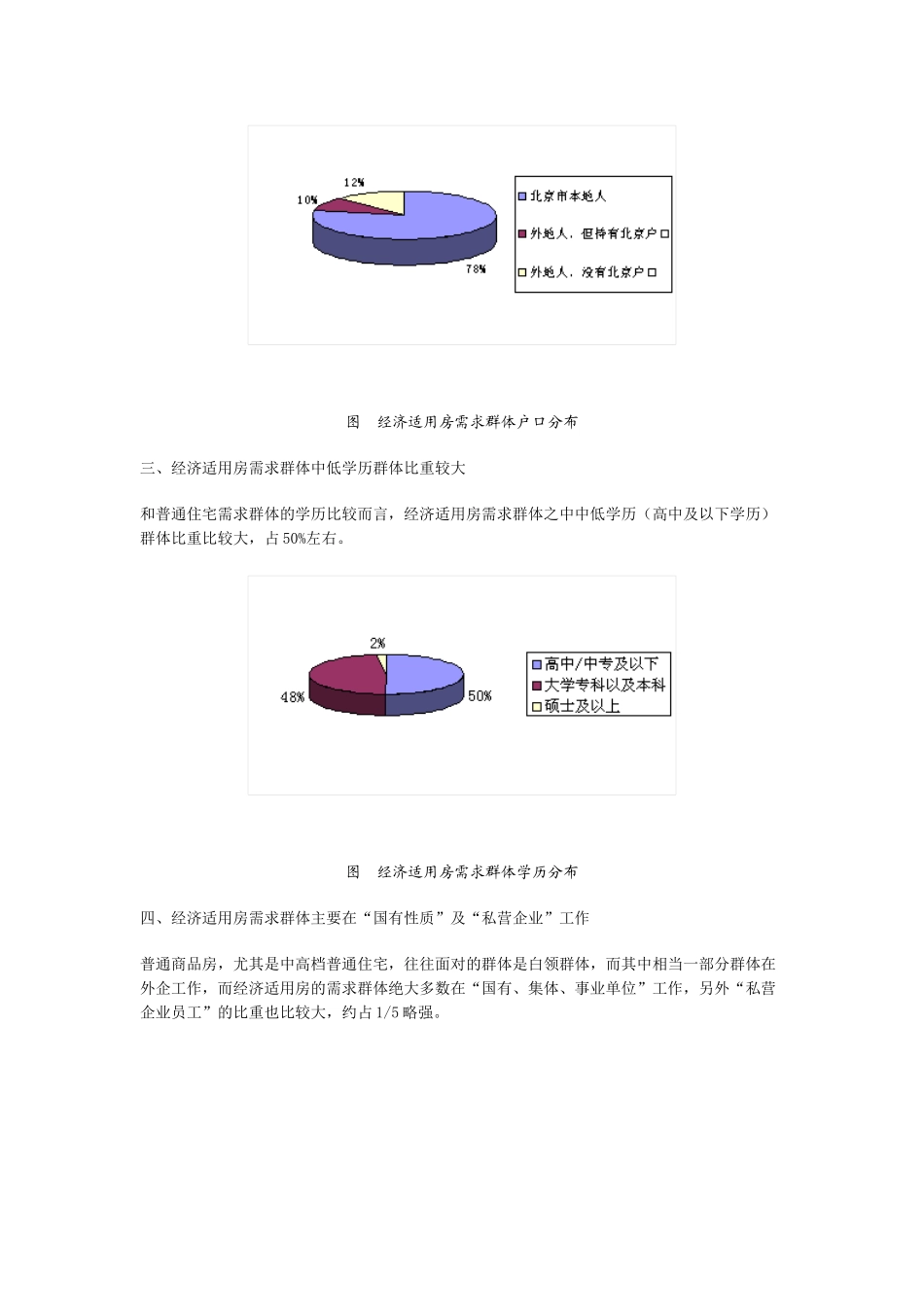 北京经济适用房市场报告_第2页