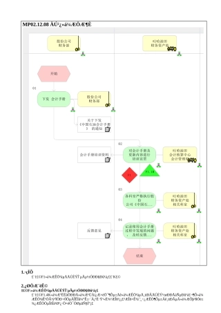 MP02.12.08 内部会计制度