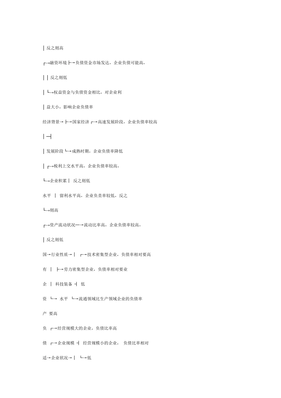 国有企业过度负债问题探讨_第3页