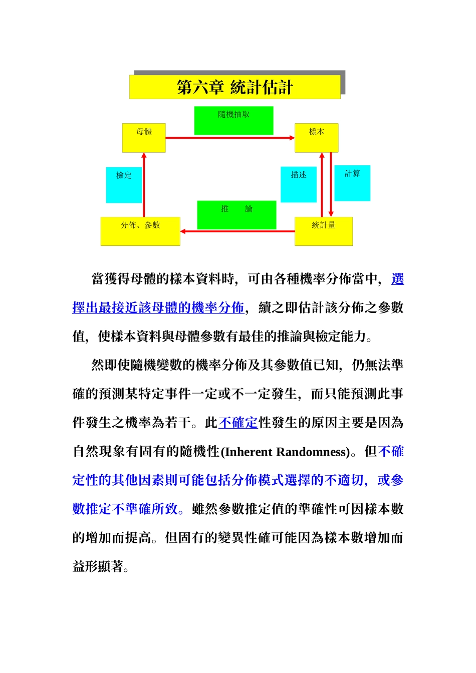 SPC理论指导_第2页