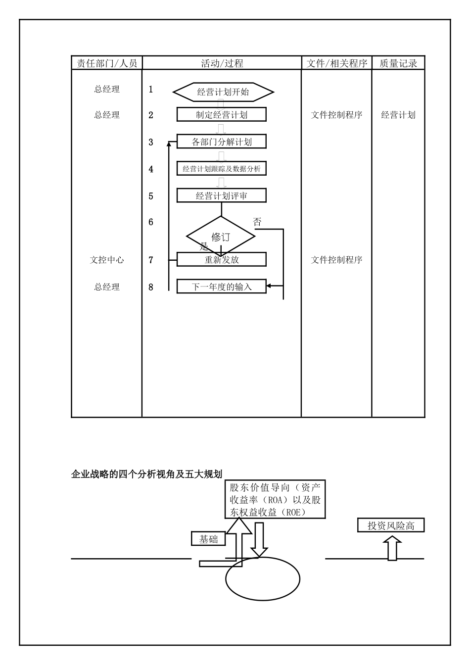 TS16949—经营计划控制程序_第2页