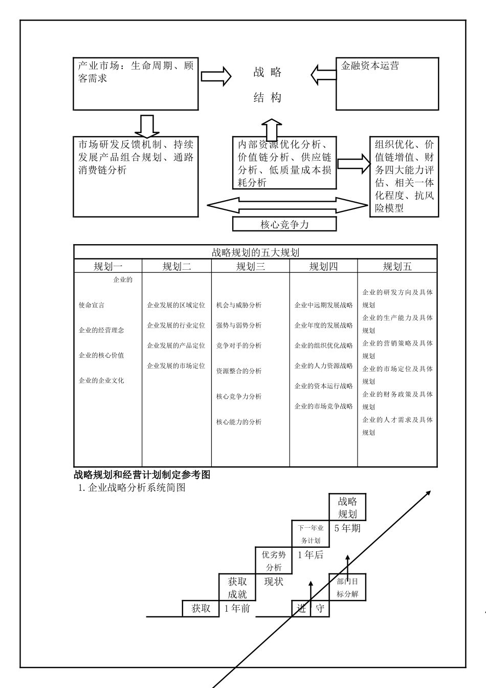 TS16949—经营计划控制程序_第3页