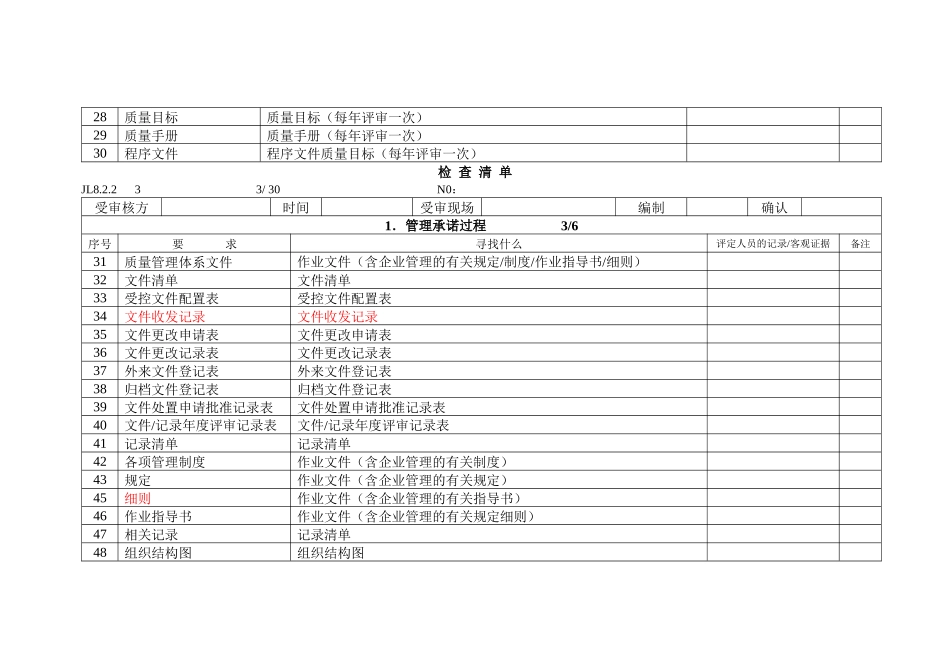 JZH16949过程法检查表A_第3页