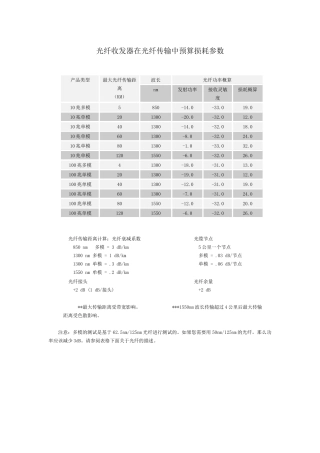 光纤收发器在光纤传输中预算损耗参数