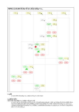 MP02.12.03.08 油气资产计提减值准备