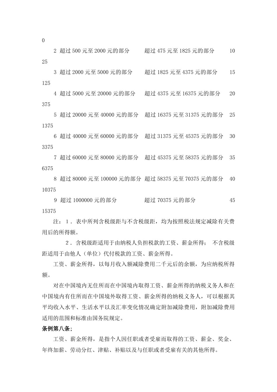 个人所得税政策汇总_第3页