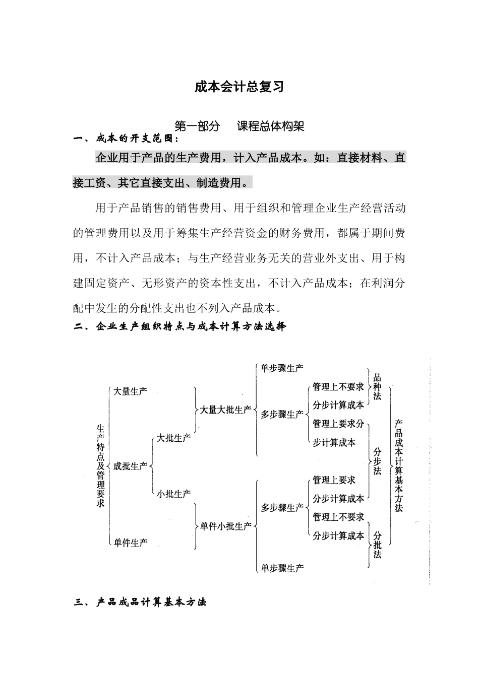 成本会计总复习_第1页