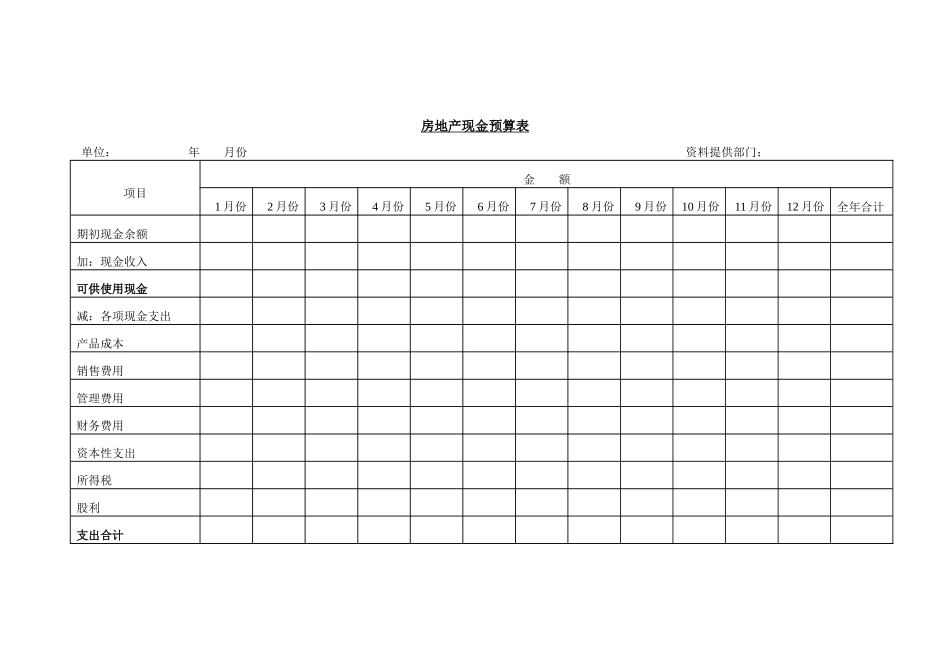房地产现金预算表_第1页