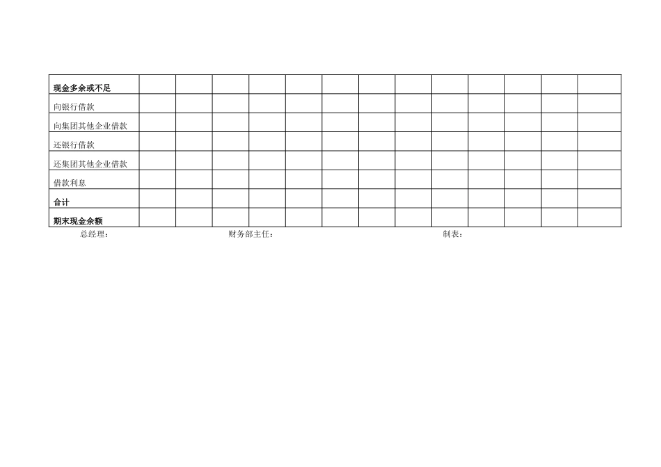 房地产现金预算表_第2页