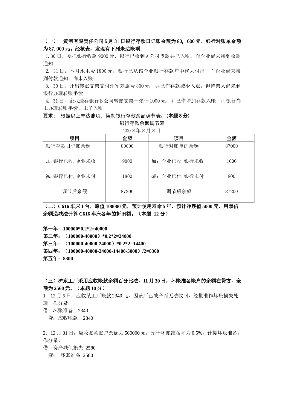 财务会计学期末复习(完整)_第1页