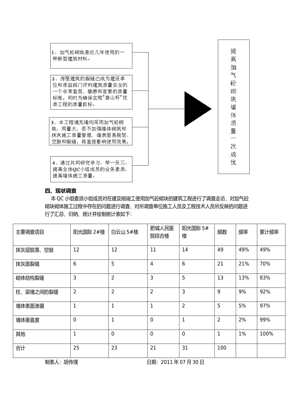 QC活动成果报告书(DOC23页)_第3页