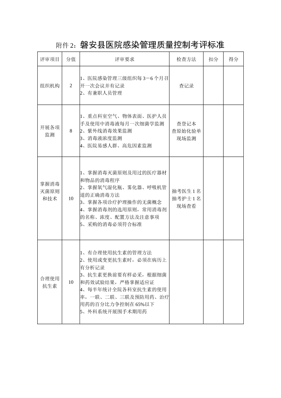 附二：磐安县医院感染管理质量控制考评标准_第1页