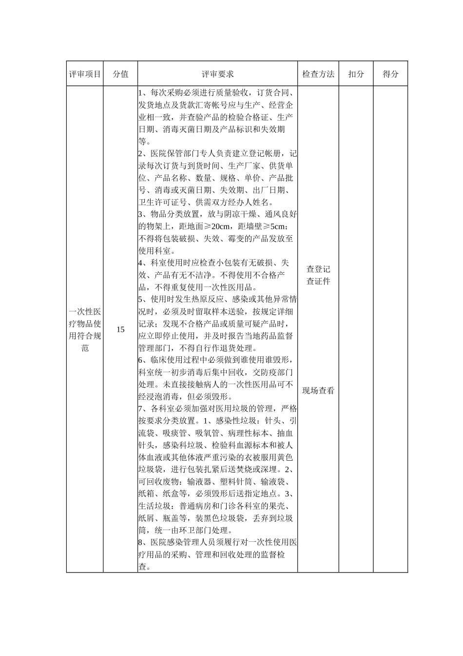 附二：磐安县医院感染管理质量控制考评标准_第2页