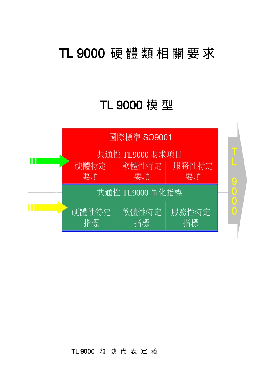 tl9000  硬體類相阷要求_第1页