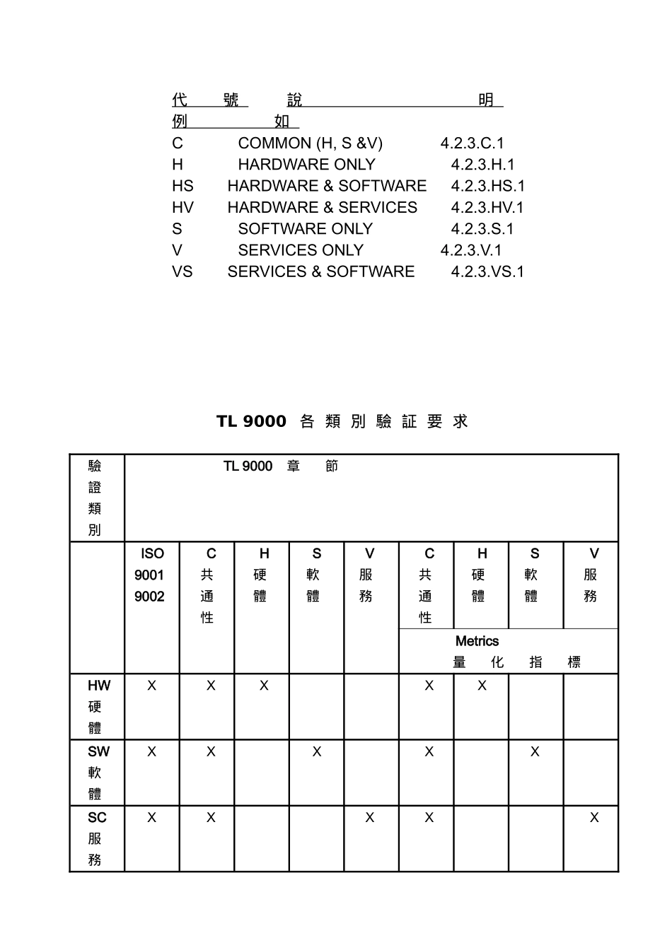 tl9000  硬體類相阷要求_第2页