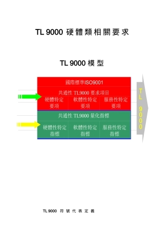 tl9000  硬體類相阷要求