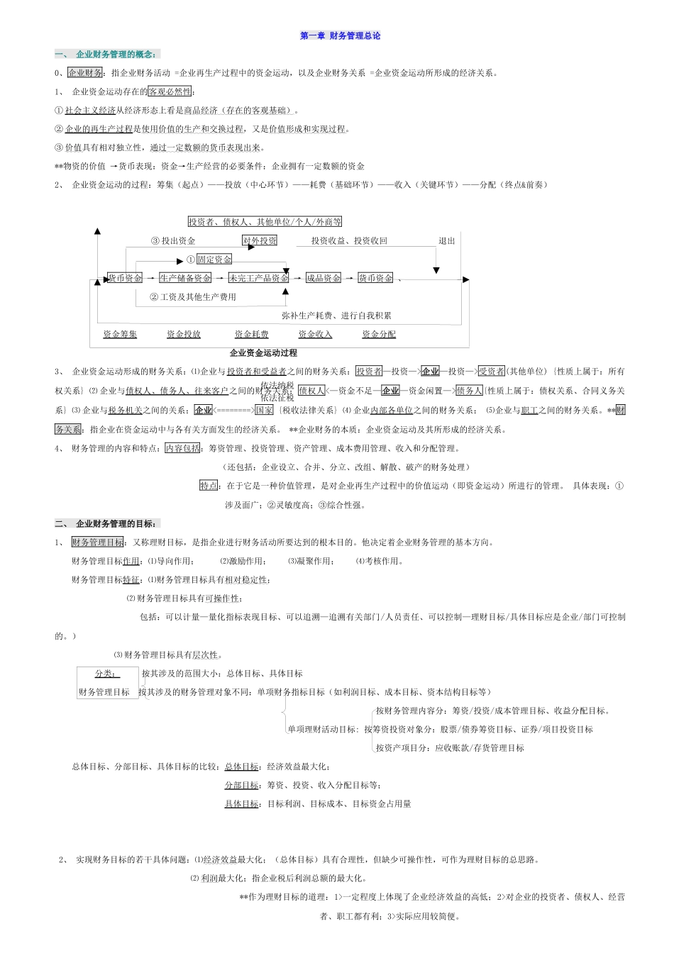 XXXX自考财务管理学笔记_第1页