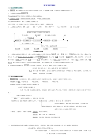 XXXX自考财务管理学笔记