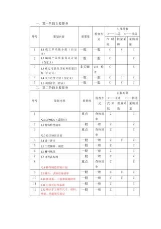 附件三：供应商APQP任务单