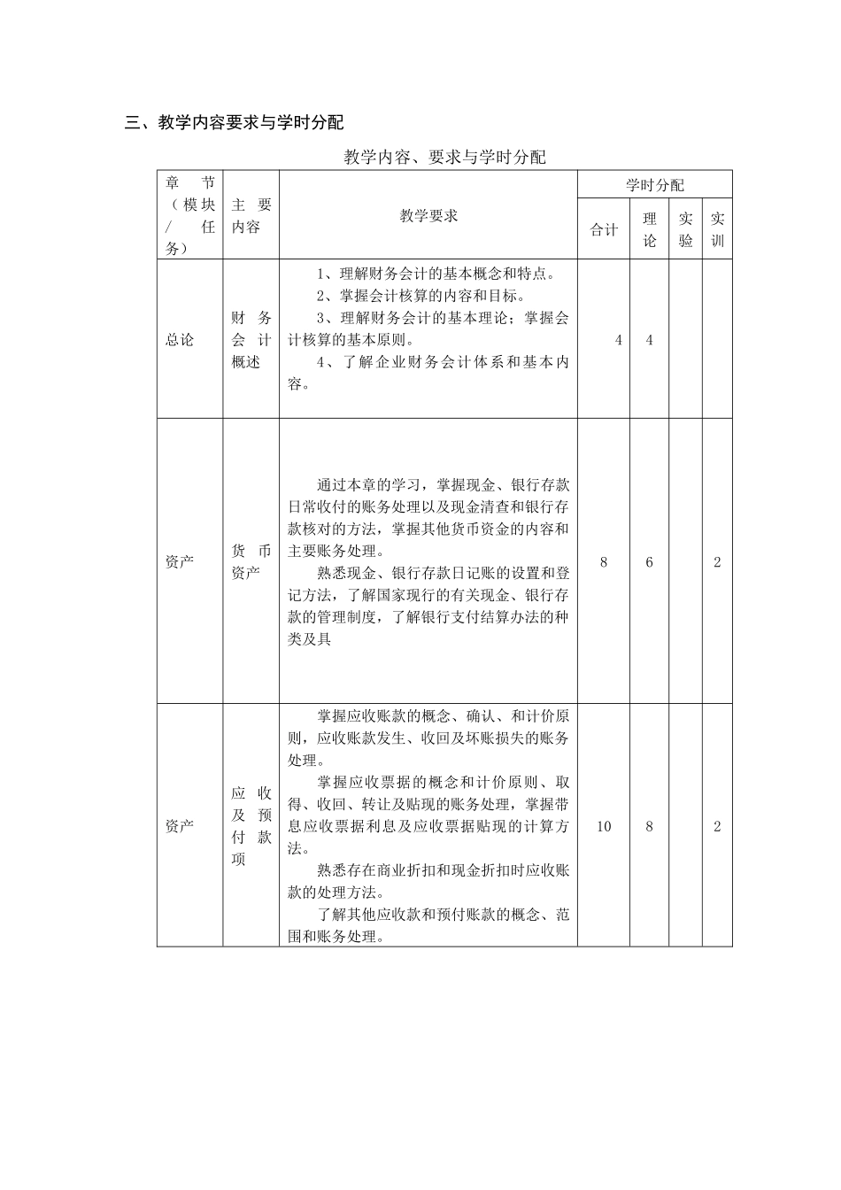 《财务会计》课程标准_第3页