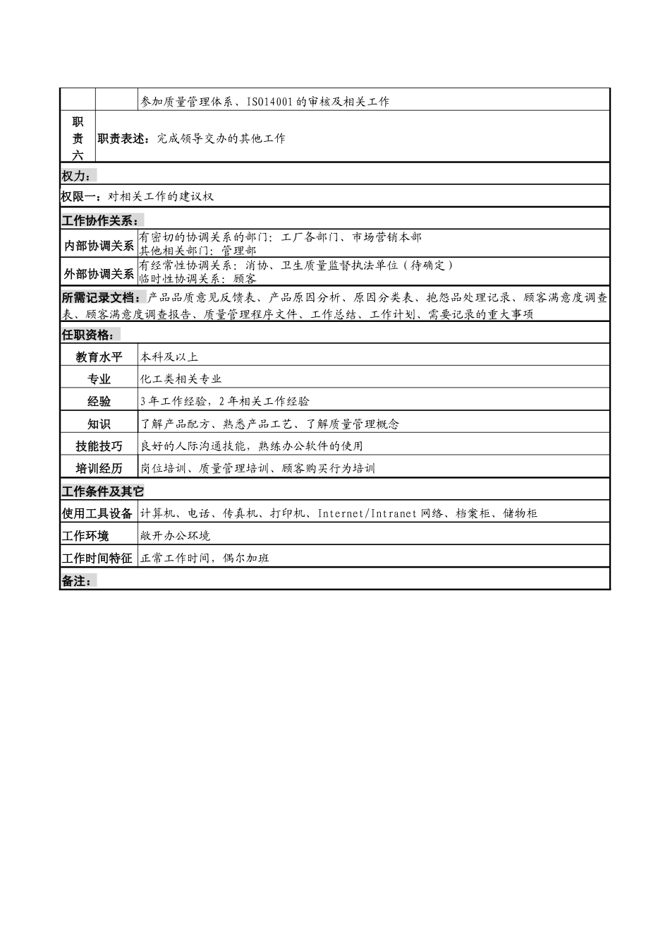 化妆品公司顾客抱怨处理及iso管理岗岗位说明书_第2页
