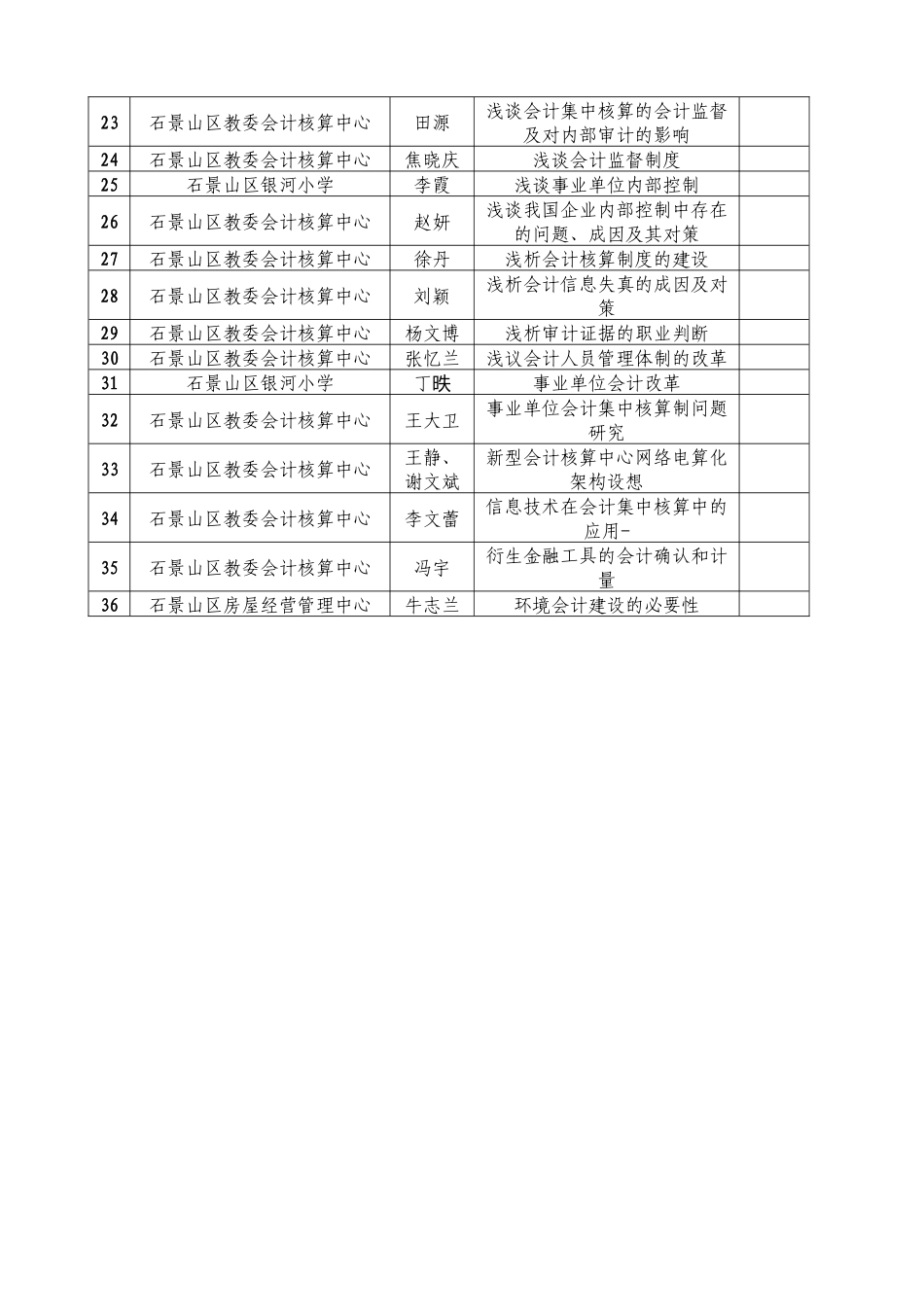 报送“中国会计与改革开放30年纪念活动”_第2页