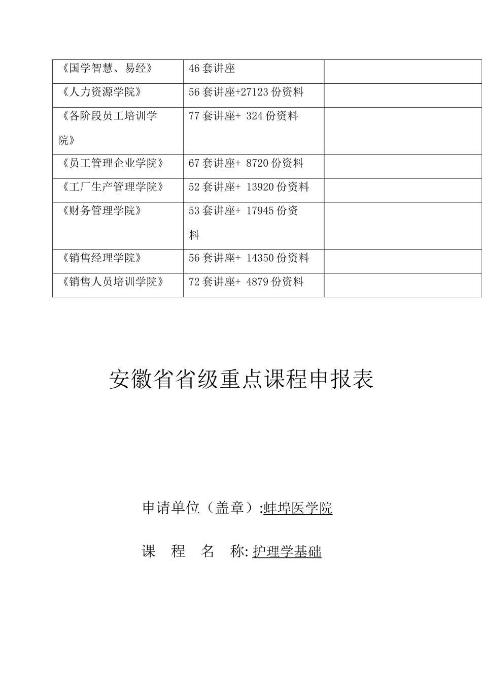 安徽省省级重点课程申报表汇编_第3页