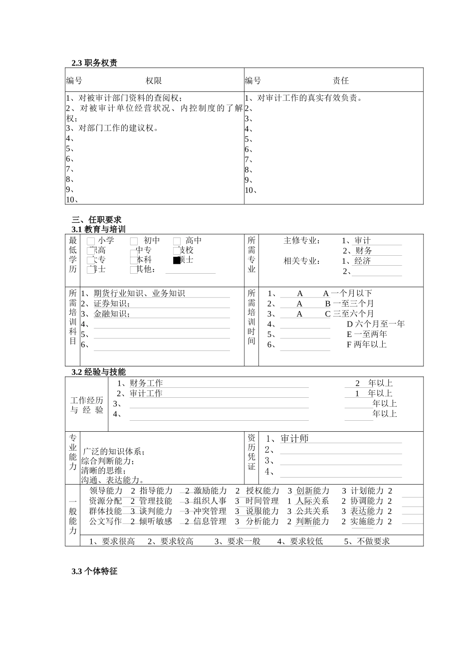 财务稽核部（合规经营部）审计主管职务说明书_第2页