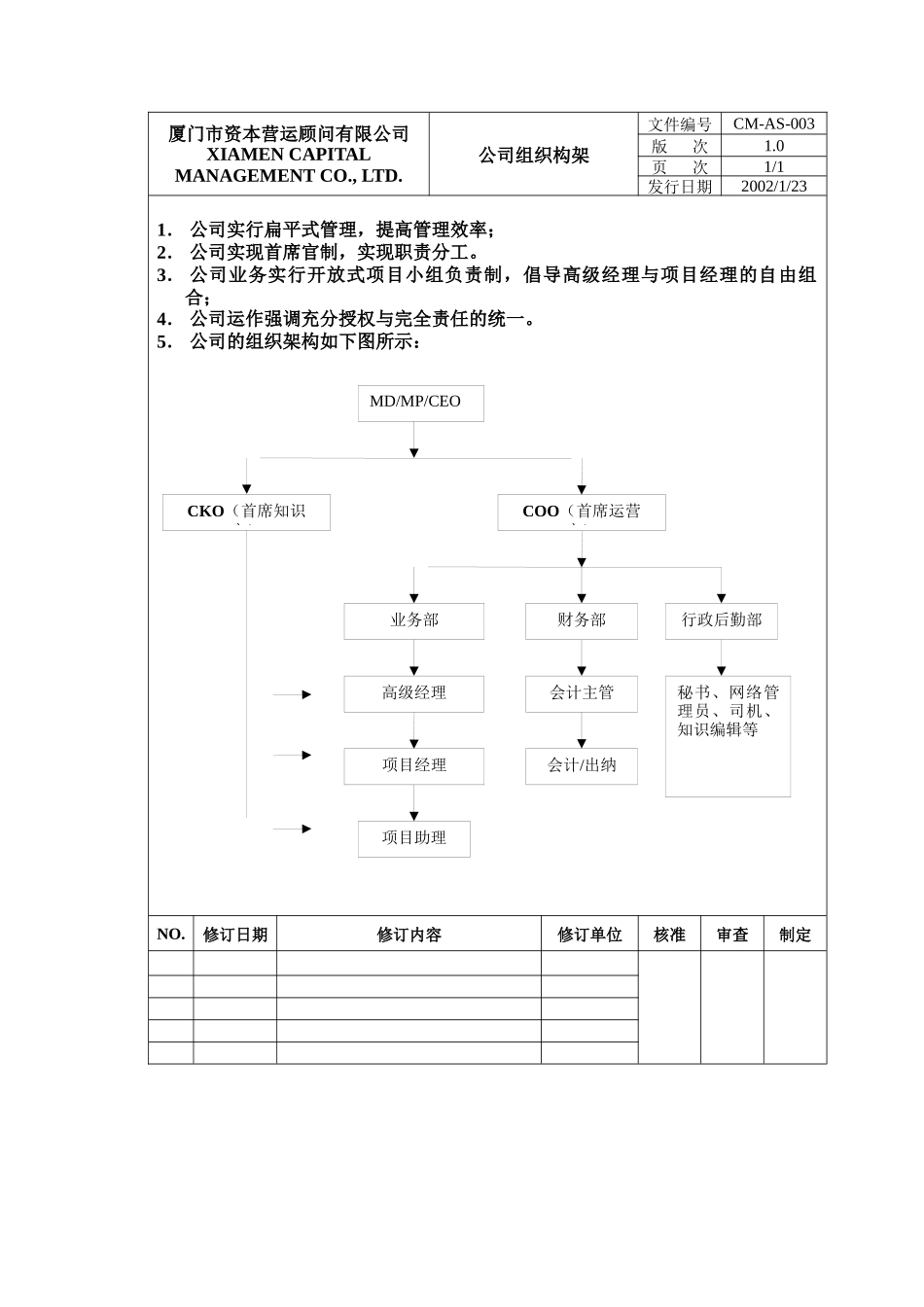 xxx资本营运顾问有限公司制度( 42)_第3页