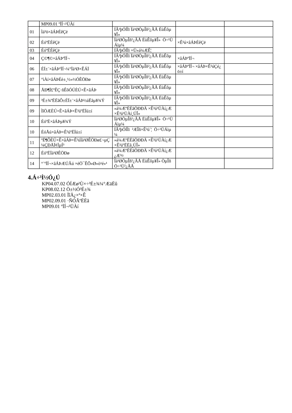MP02.03.05 资产租赁_第3页
