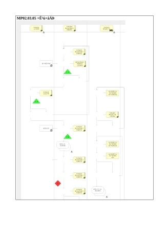 MP02.03.05 资产租赁