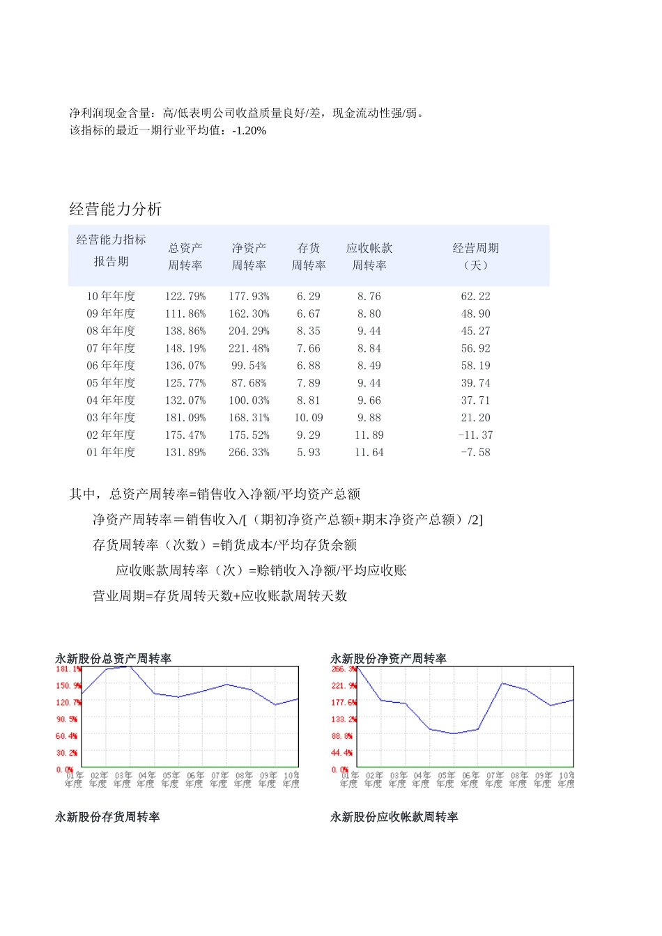 黄山永新股份公司财务能力分析_第2页