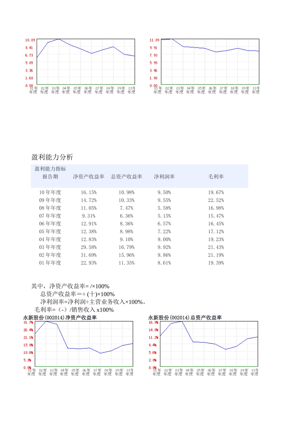 黄山永新股份公司财务能力分析_第3页