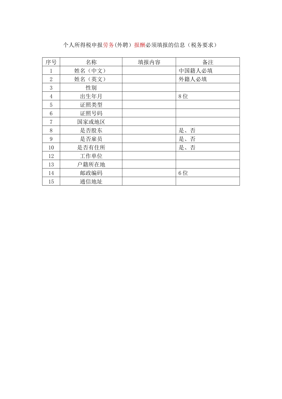 关于贯彻落实《国家税务总局关于进一步推进个人所得税全员全额扣_第3页