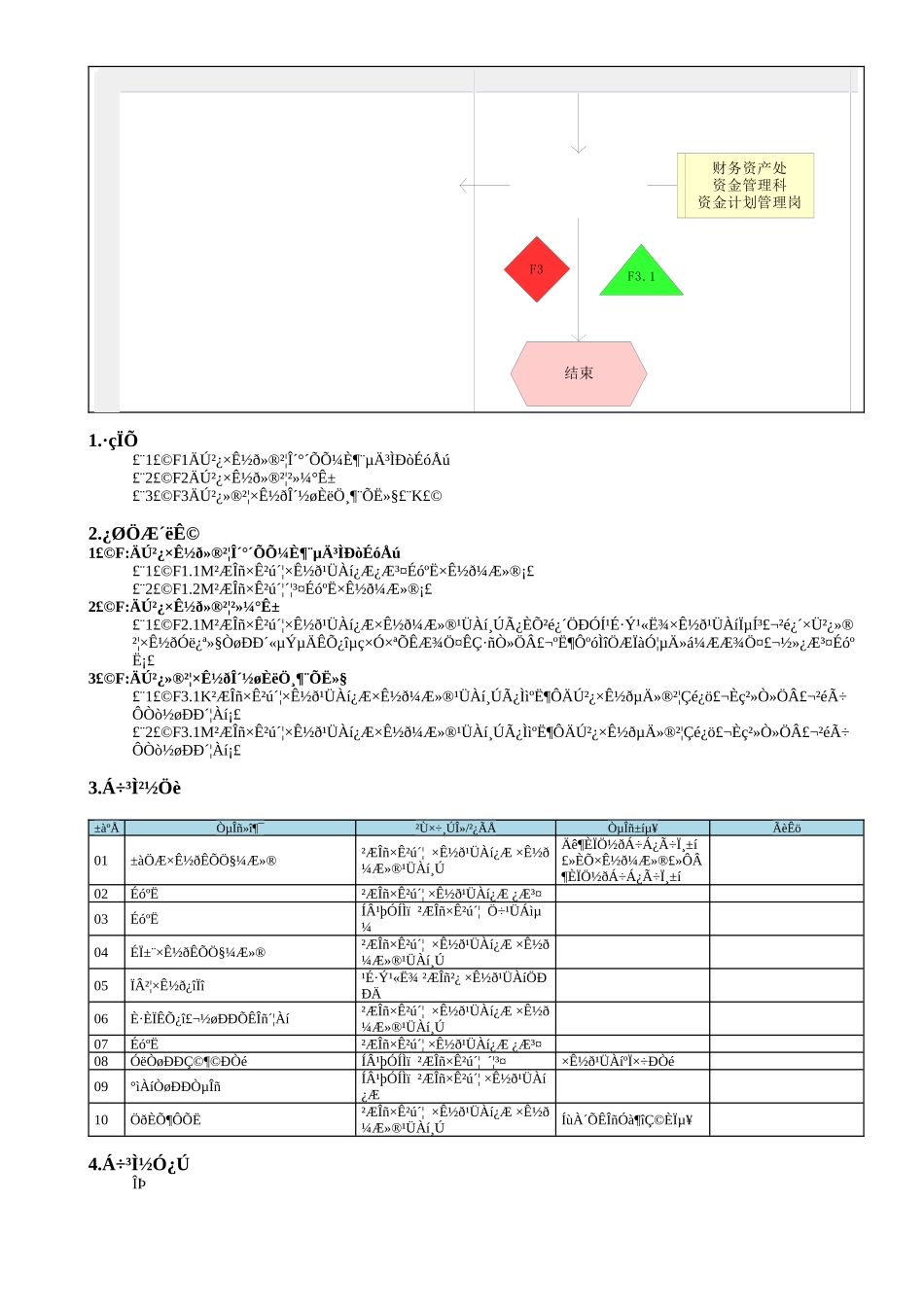 MP02.08.01.01 收入资金归集_第3页