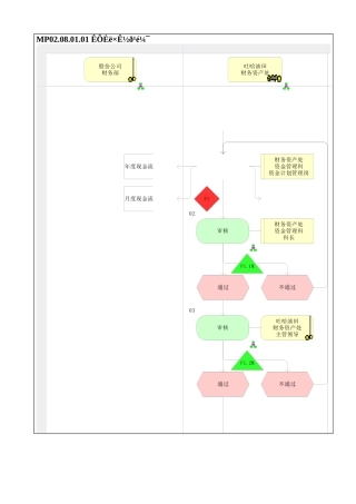 MP02.08.01.01 收入资金归集