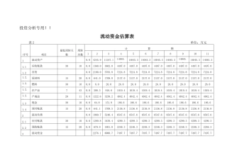 财务表格与估算管理知识分析