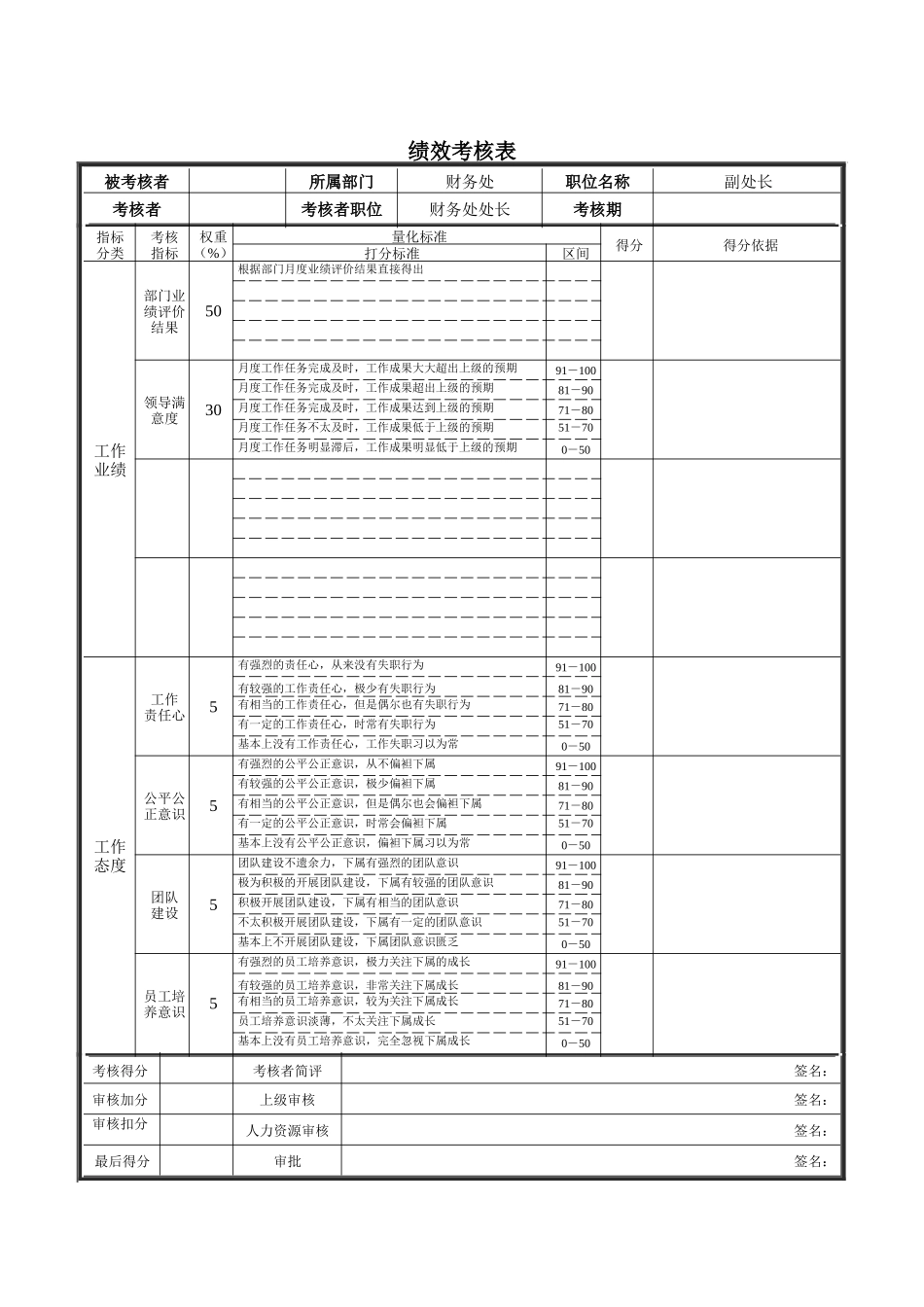 财务处副处长绩效考核表_第1页