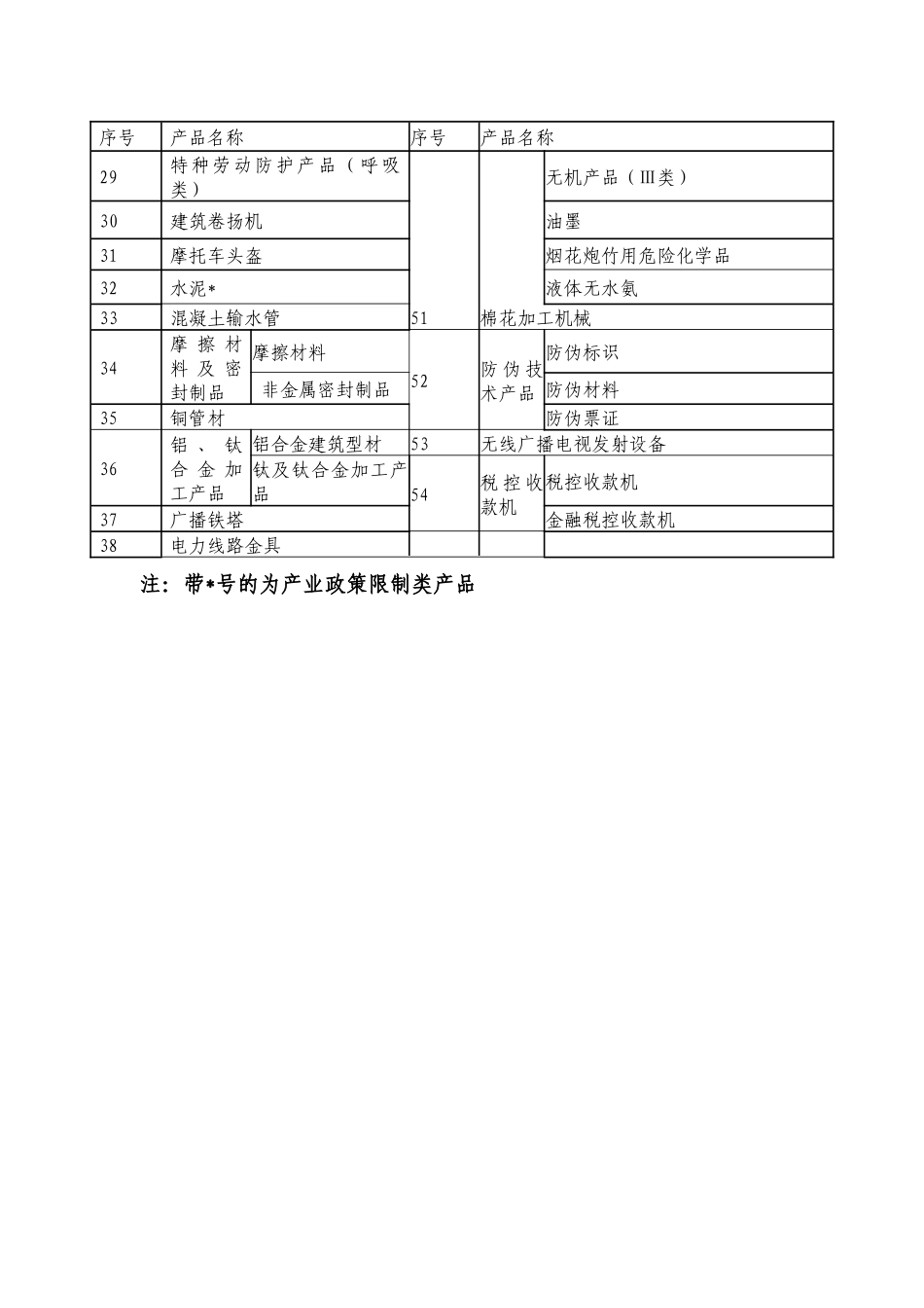查看目录-广东省质量技术监督局_第2页