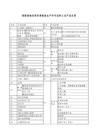 查看目录-广东省质量技术监督局