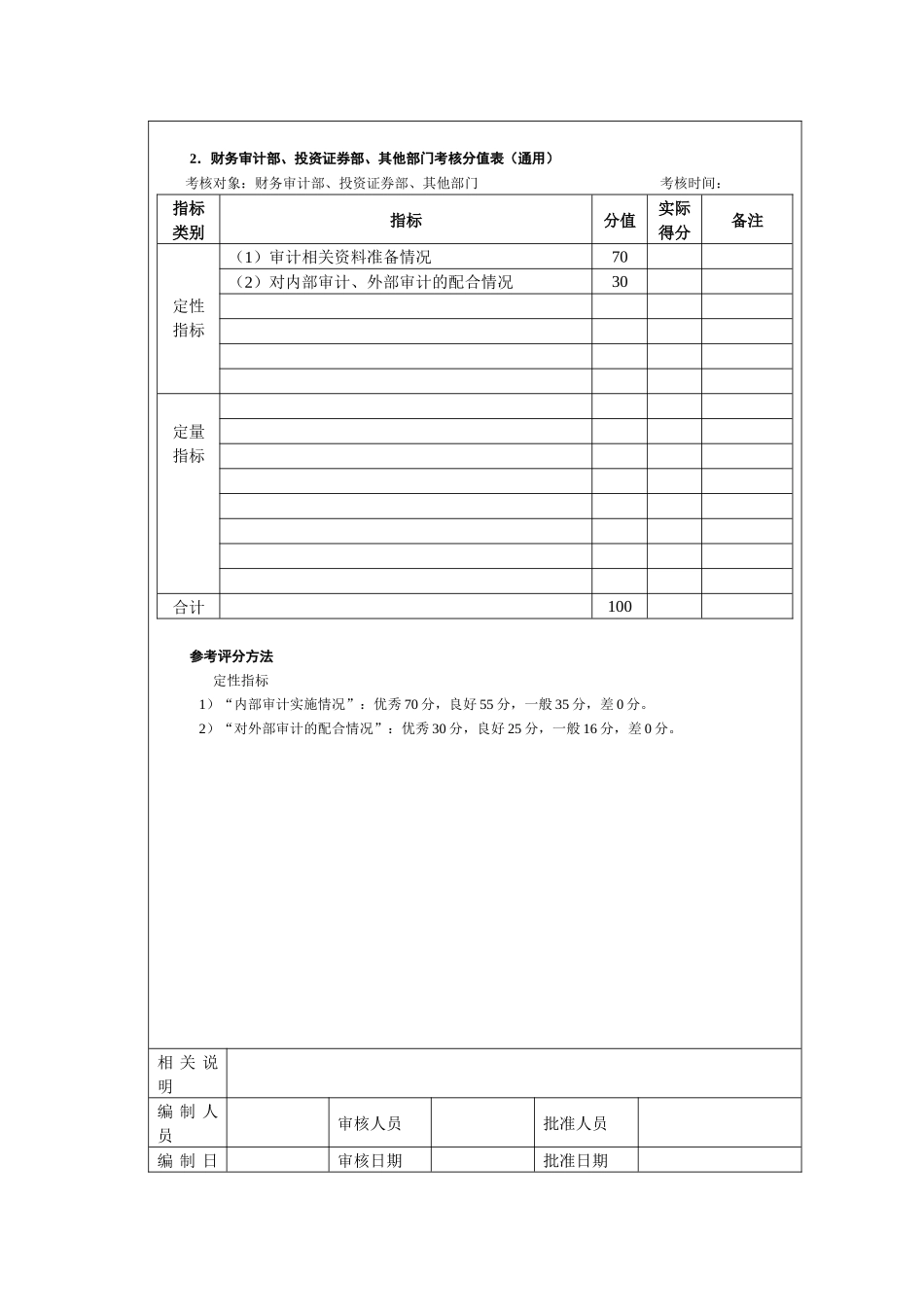 财务类考核―审计监察管理考核01_第3页