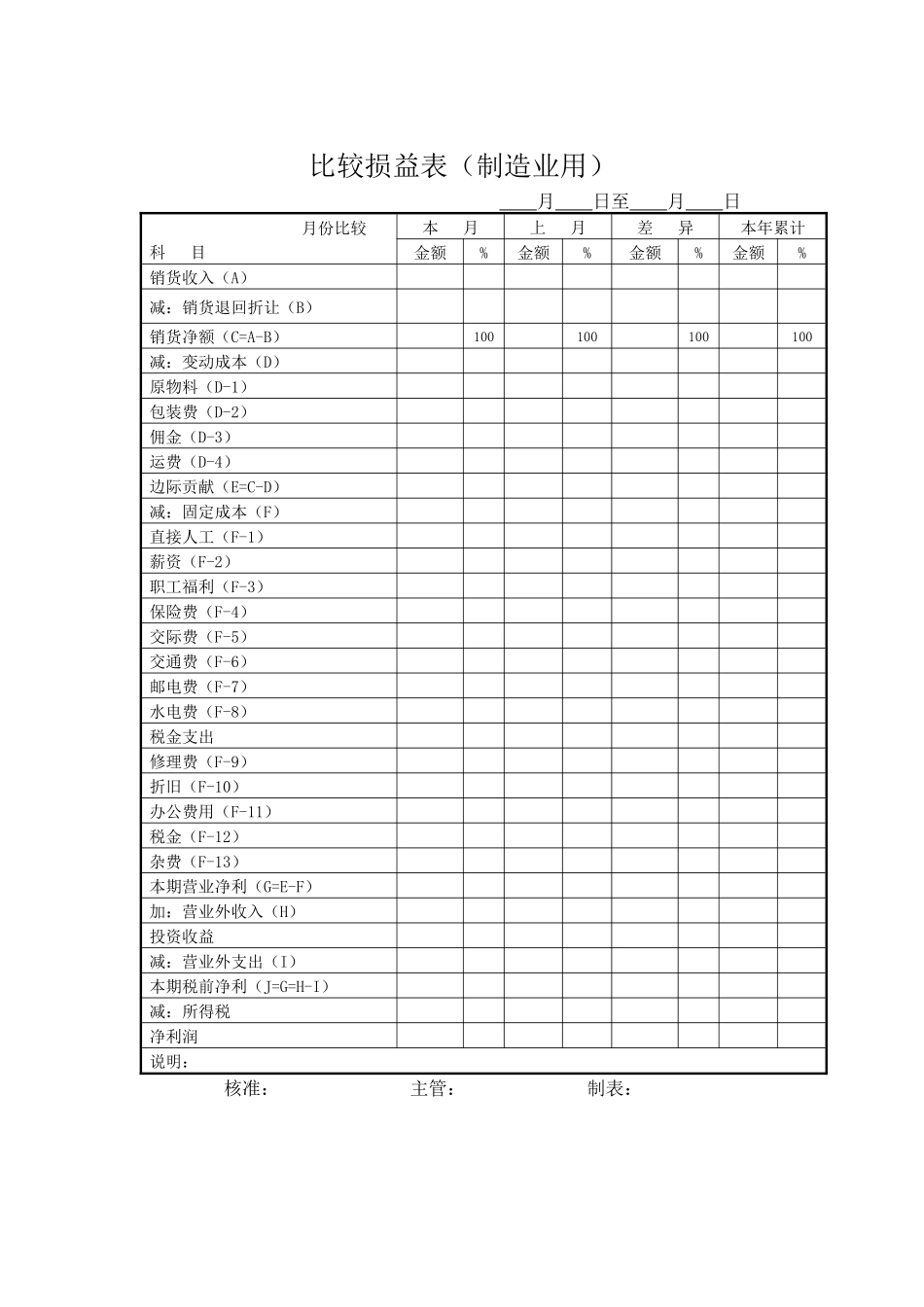【财务表格】比较损益表（制造业用）_第1页