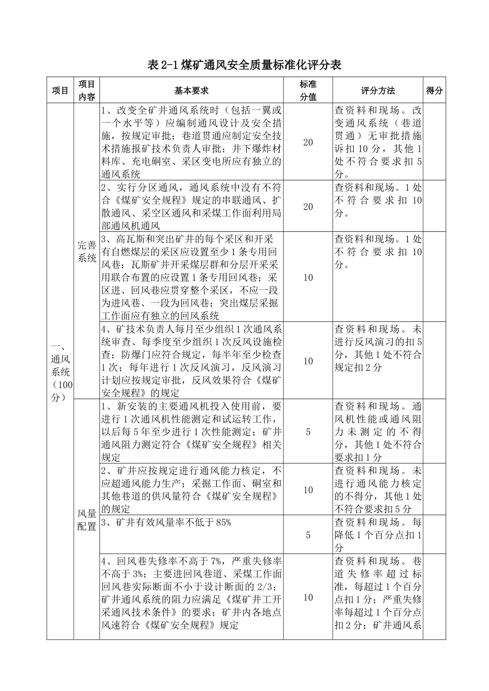 各专业质量标准表格_第1页