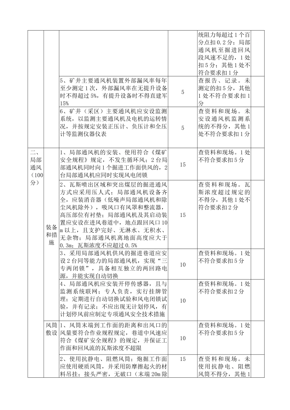各专业质量标准表格_第2页