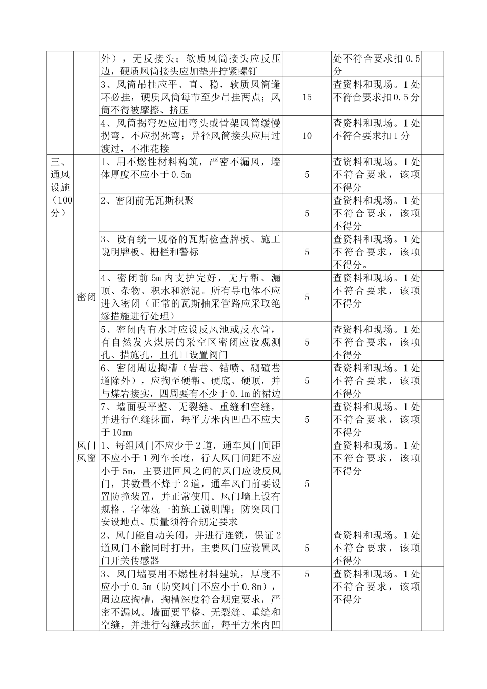 各专业质量标准表格_第3页