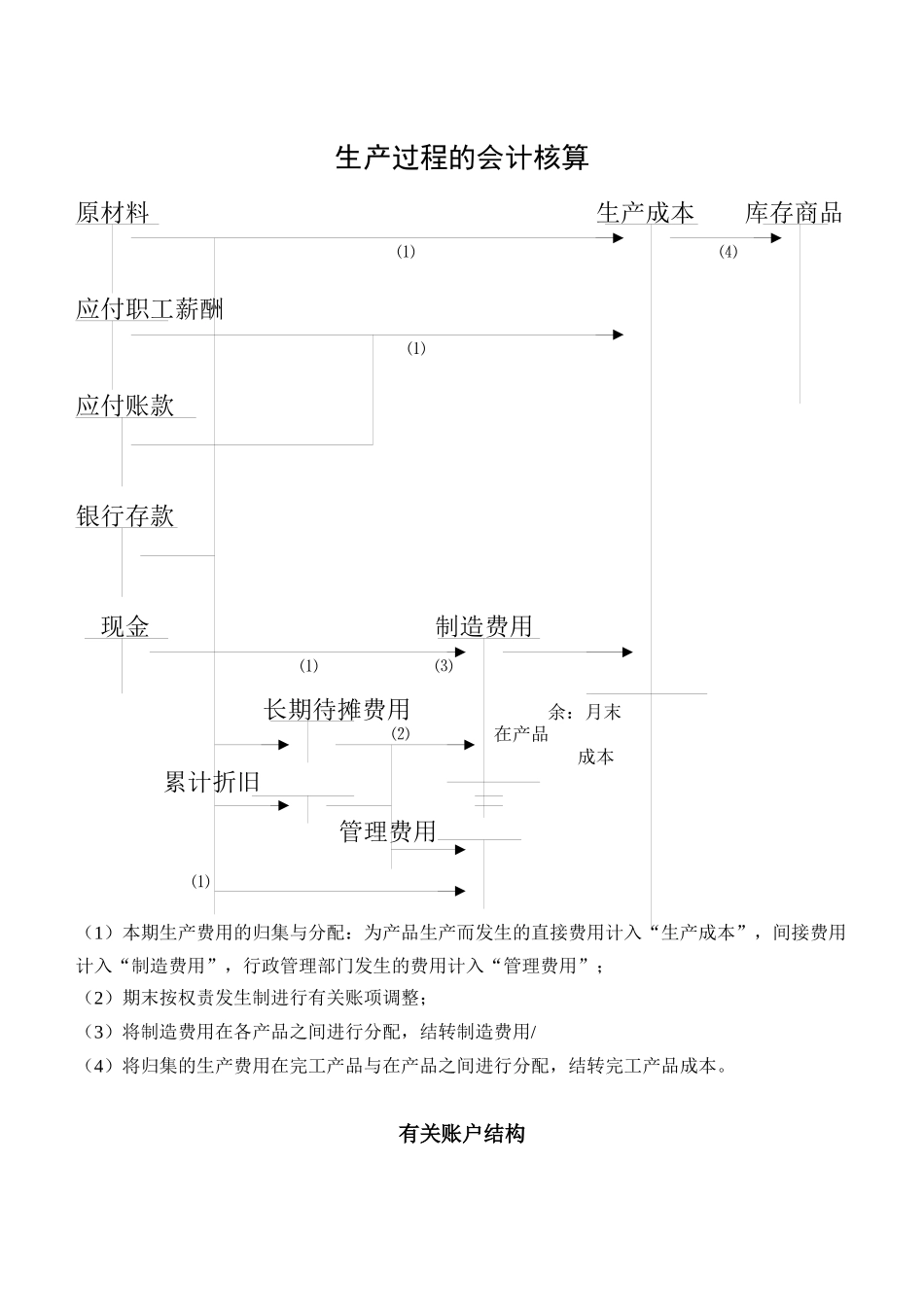 供应过程的会计核算_第2页