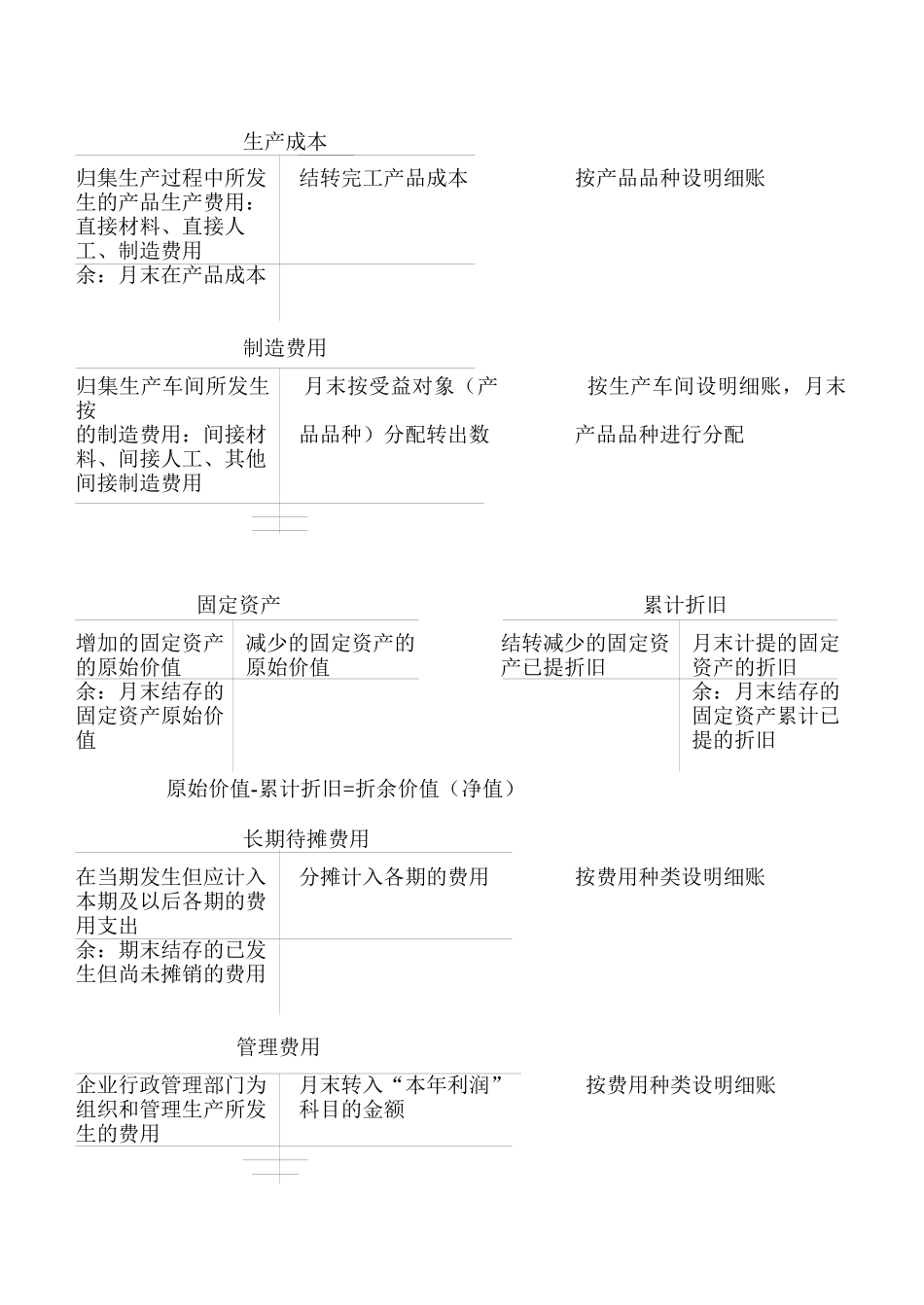 供应过程的会计核算_第3页